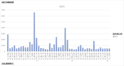 労使関係総合調査 (労働組合基礎調査)_表7_都道府県別単位労働組合数及び労働組合員数_年次 1946年 - 2023年 (列 - 複数値形式)