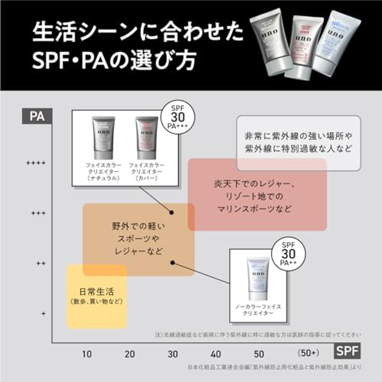 uno(ウーノ) フェイスカラークリエイター(カバー) カラーレベル5 SPF30+ PA+++ BBクリーム 30グラム (x 1) メンズ メイク BBクリーム 毛穴 ニキビ跡 シミ 日焼け止め 汗 洗顔で落とせる 男性化粧品