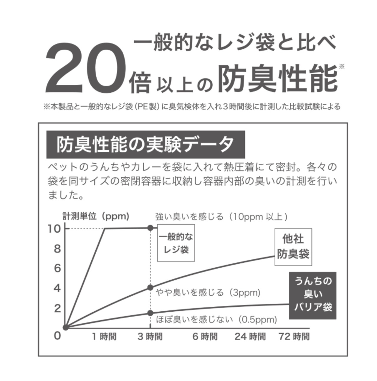 うんちの臭いバリア袋　Sパックタイプ