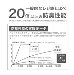 うんちの臭いバリア袋　Sパックタイプ