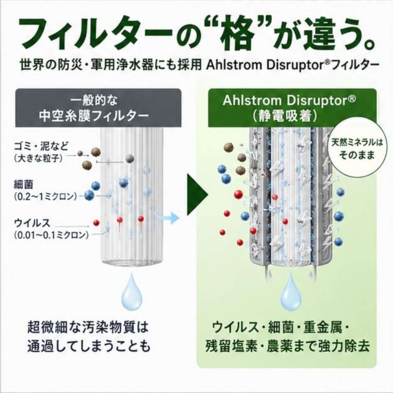 携帯電動式浄水器 AN-S152 | KEIYO ダイレクトショップ
