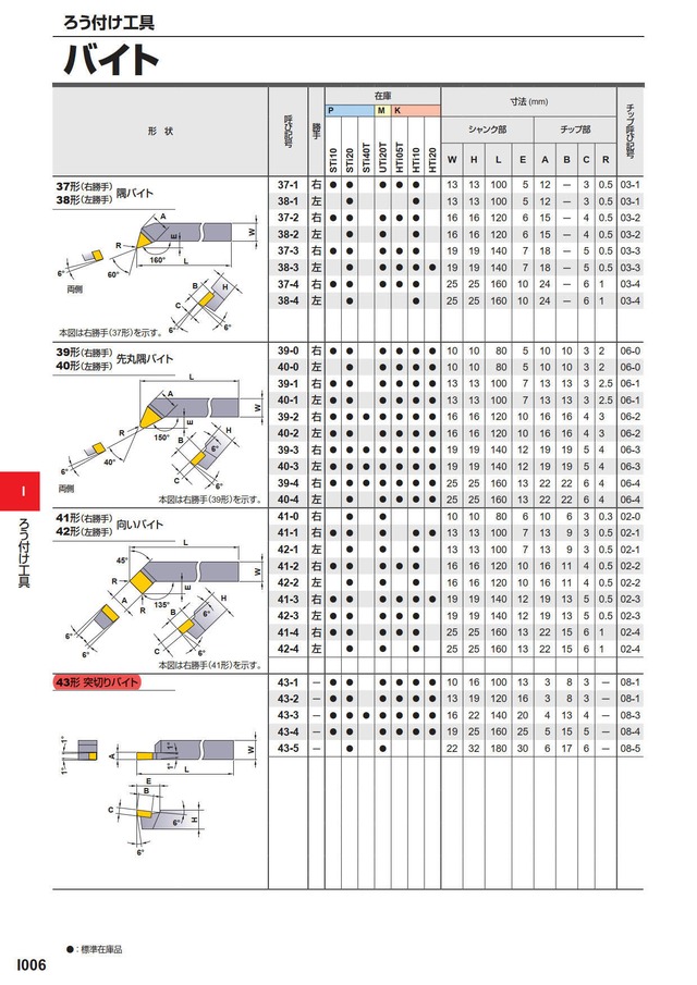 三菱マテリアル 08-4:HTi05T