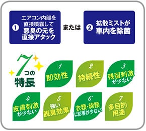 【専用】ワンサイデッドウィンターグリーン　フラワーエッセンス　他 ワンサイデッドウィンターグリーン[One-Sided Wintergreen] | ブランド