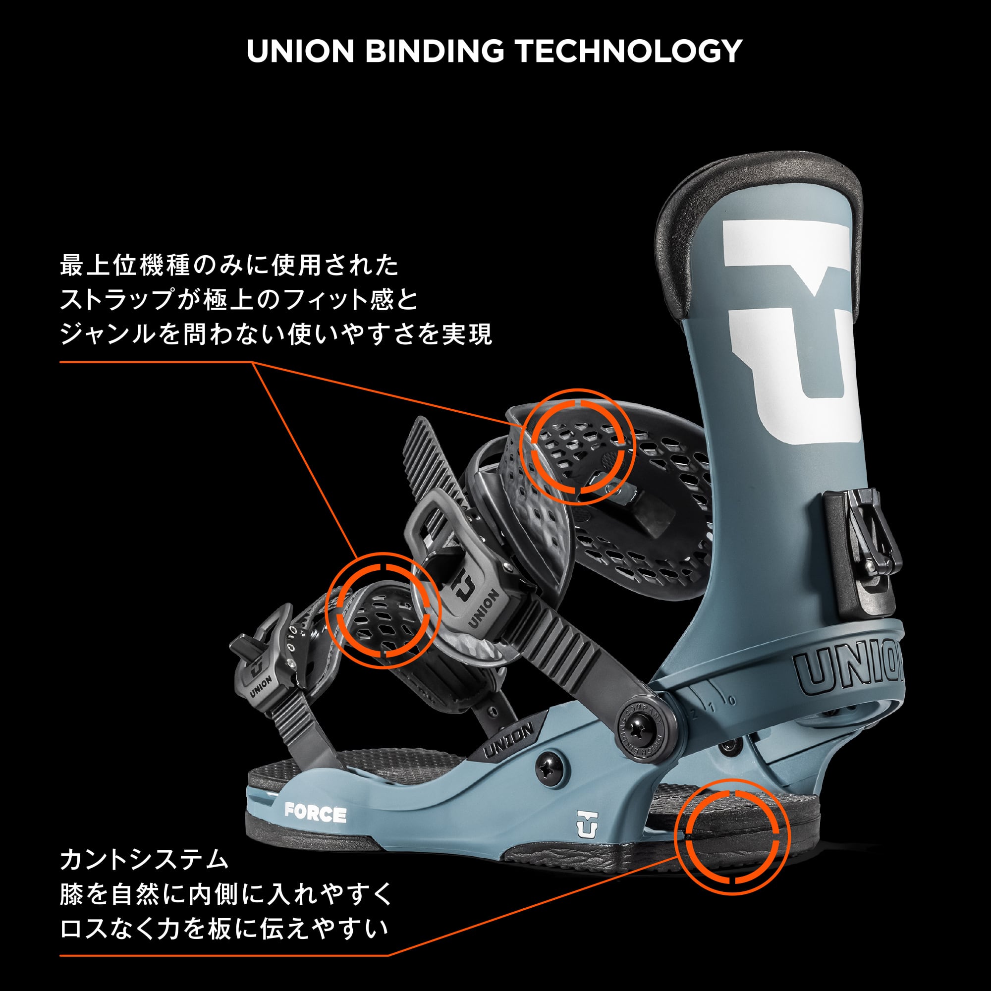 UNION FORCE 19-20モデル Mサイズ ユニオン フォース | www 