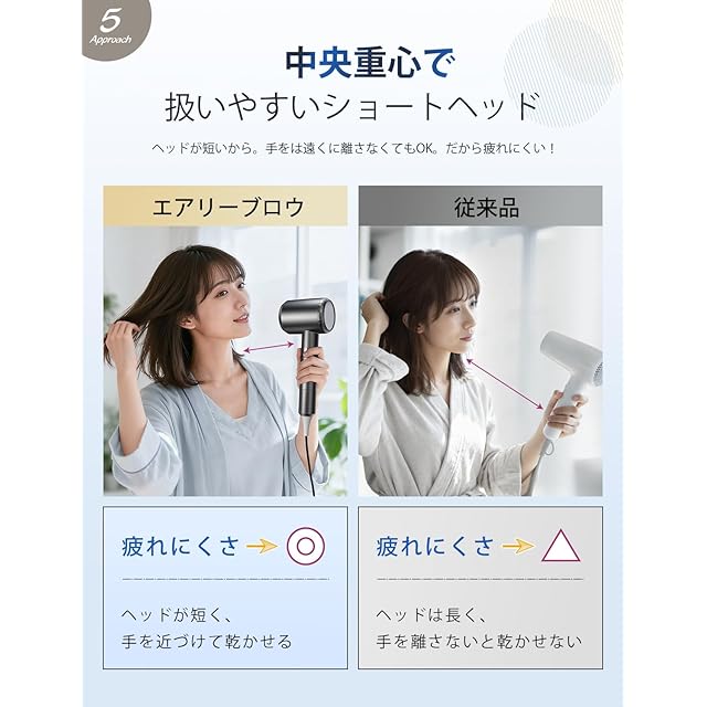 ドライヤー Amazon | ドライヤー 【2025革新モデル・大風量1250W・速乾