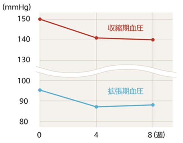 神華紅麴