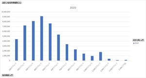 民間給与実態統計調査_第9表_性別X業種X給与階級_年次 2008年 - 2022年 (列 - 複数値形式)