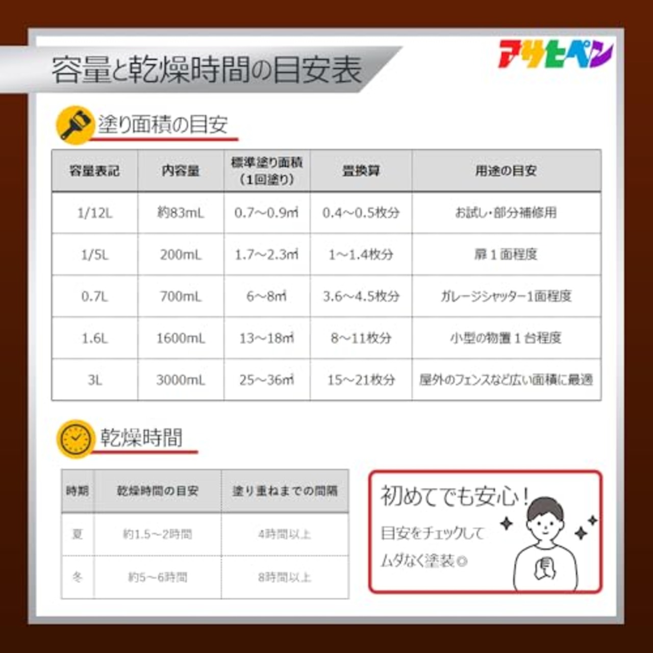 アサヒペン 塗料 ペンキ 油性高耐久鉄部用 1/12L グレー 油性 サビの上からそのまま塗れる ツヤあり 1回塗り 高密着性 耐候性 日本製