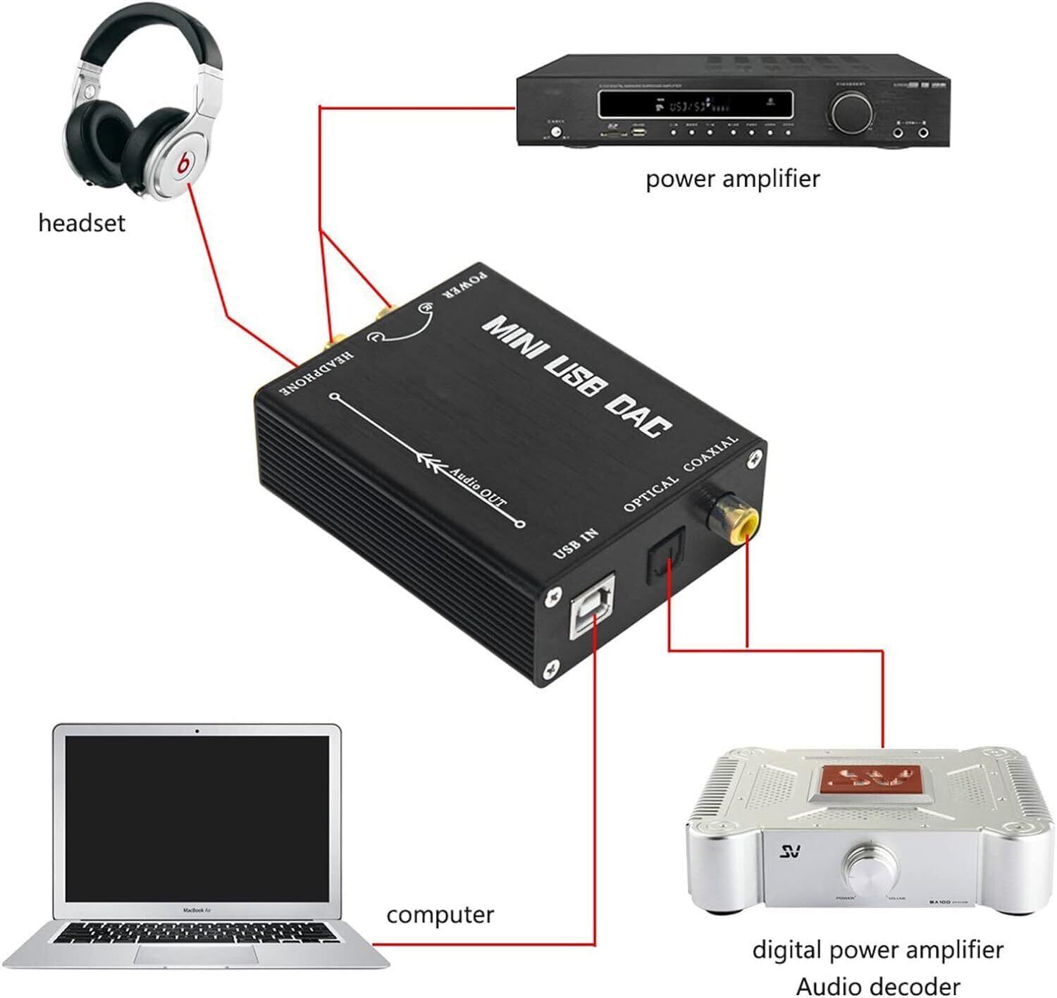 新着商品】Signstek Audio USB-DAC ヘッドフォンアンプ/コンパクトで