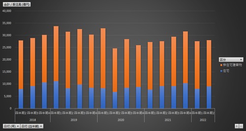 建築物リフォーム・リニューアル調査_表1-2_工事種類別_四半期次 2018Q2 - 2023Q4 (列 - 複数値形式)