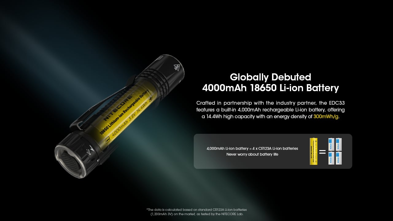 EDC33 | MAKANATS (NITECORE 日本国内代理店)