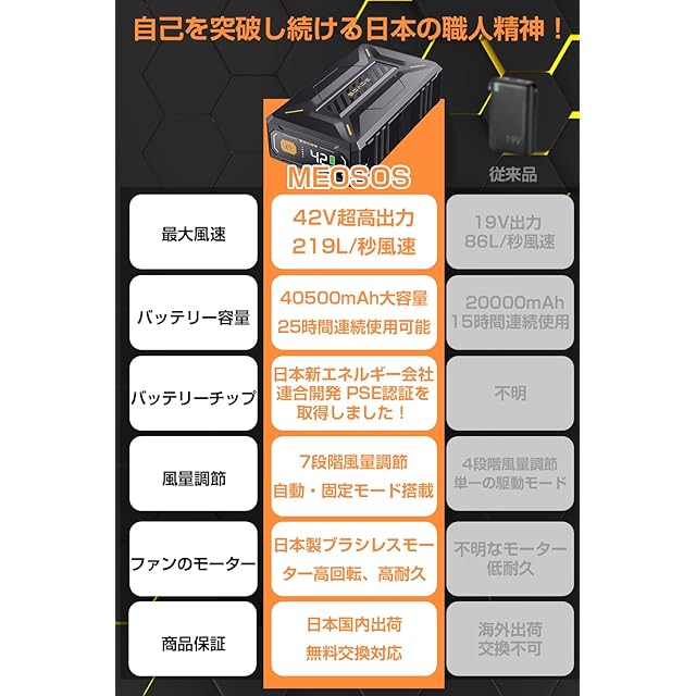 meosos] 空調作業服【42V最強風 40500mAh大容量】ファンバッテリー