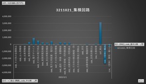 延長産業連関表_2020年基準_2-1_取引額_年次 2021年 (列指向形式)