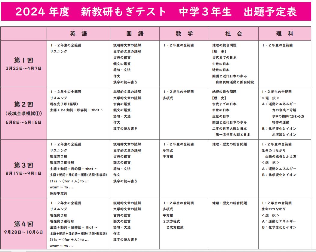 新教研　高校入試対策　もぎテスト 中1〜中3 10セット 新教研 高校入試対策 もぎテスト 中1〜中3 10セット 新教研