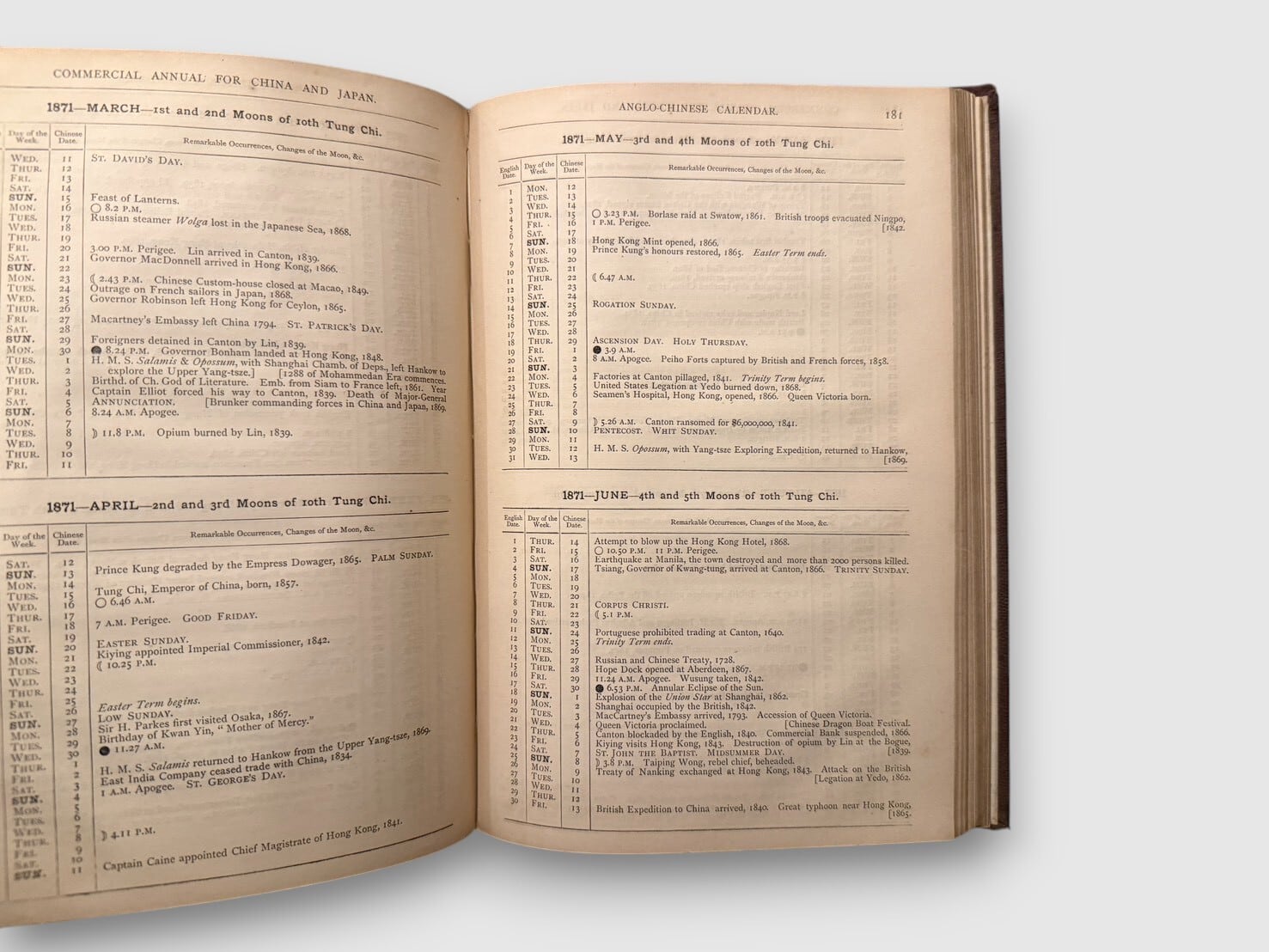 SAA213】【FIREST EDITION】The Commercial Annual for China, Japan