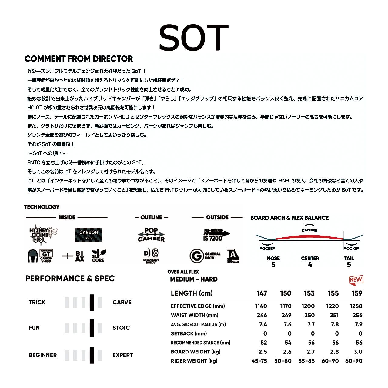 FNTC SOT スノーボード 板 エフエヌティーシー エスオーティー