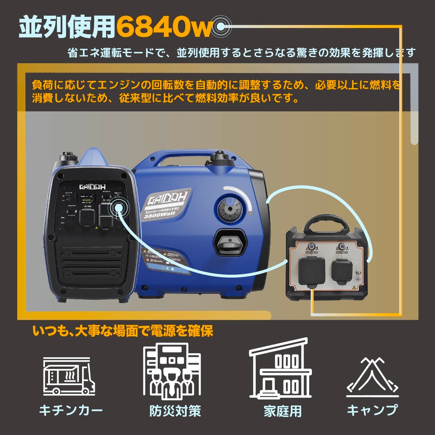 Gaidohインバーター発電機 最大出力3.8kVA 高性能 ガソリン発電機
