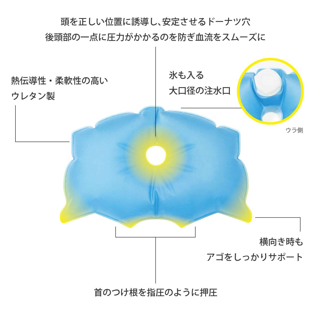 S-sleep エススリープスタンダード 気持ちいい水枕、 首・肩・頭・睡眠