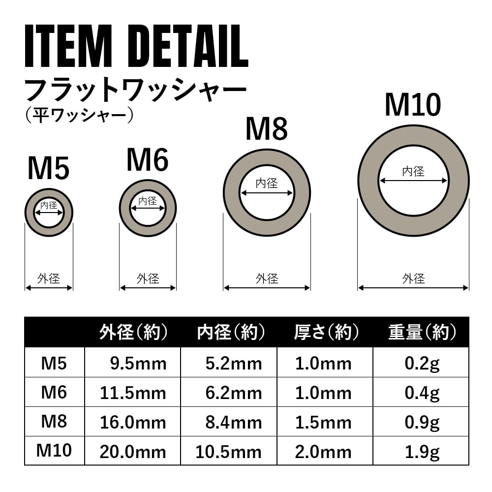 ネジナラ Bumax109丸ワッシャー ステンレス M12×24×2.5 (100個入) 通販