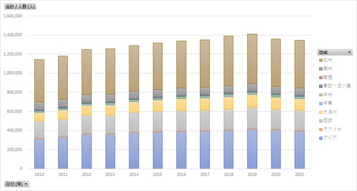 海外在留邦人数調査統計_年次 2010年 - 2023年 (列指向形式)