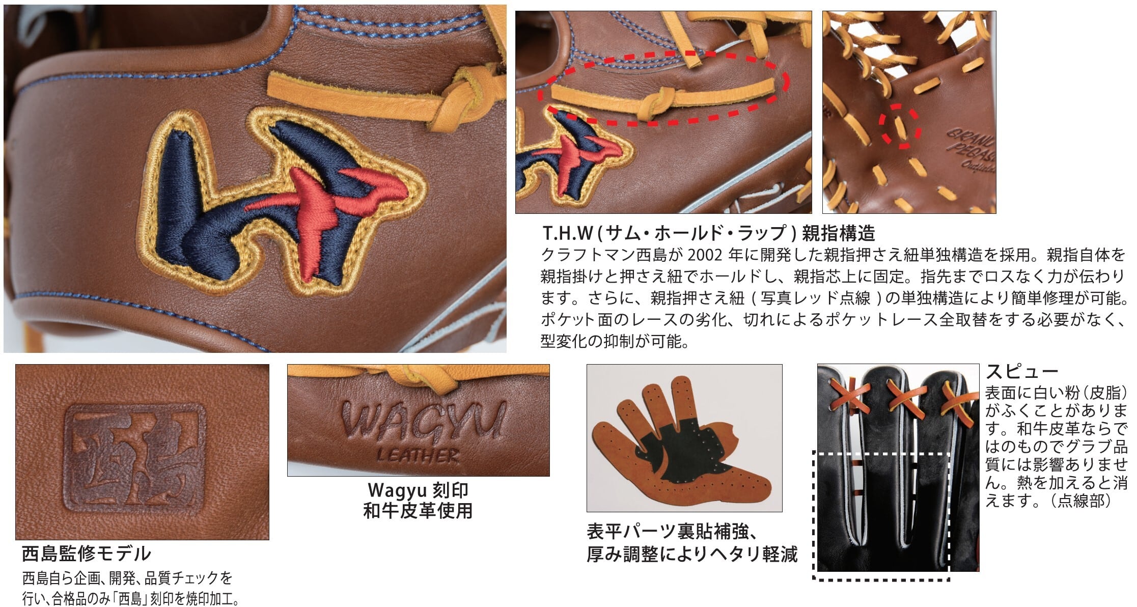 2026限定】Worldpegasus ワールドペガサス GRANDPEGASUS Outfielder
