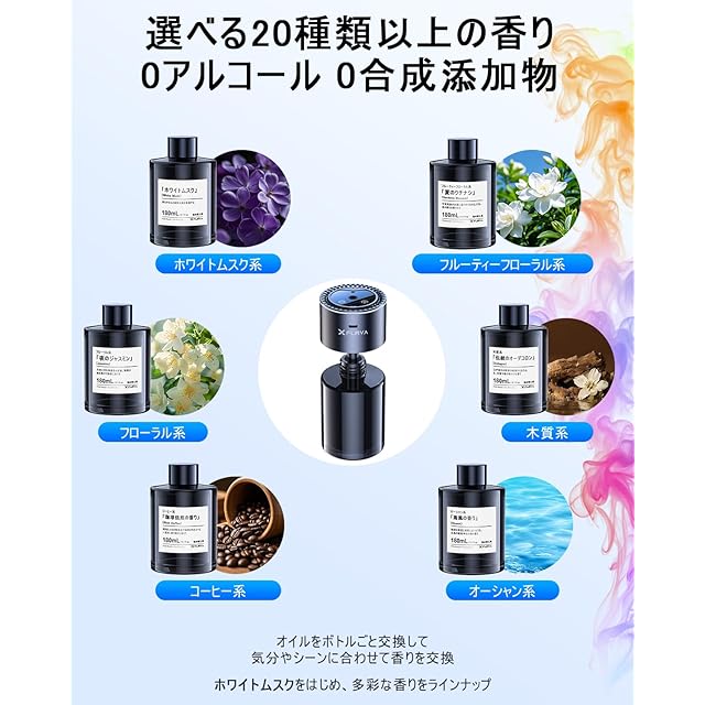 2025新登場・180mL で 16 ヶ月持続】FLIRVA 車 アロマディフューザー