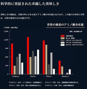 天使の海老使用 (カンジャンセウ) 海老の醬油漬け エビ 6尾