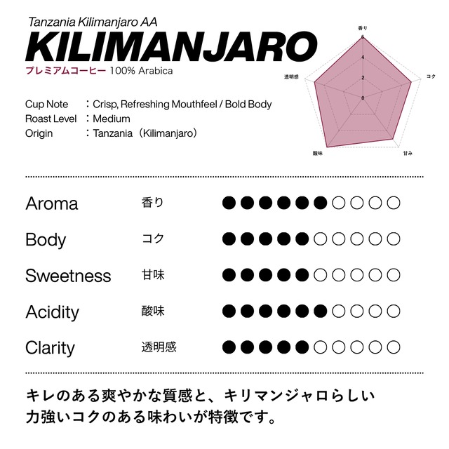 【100g】タンザニア キリマンジャロ AA