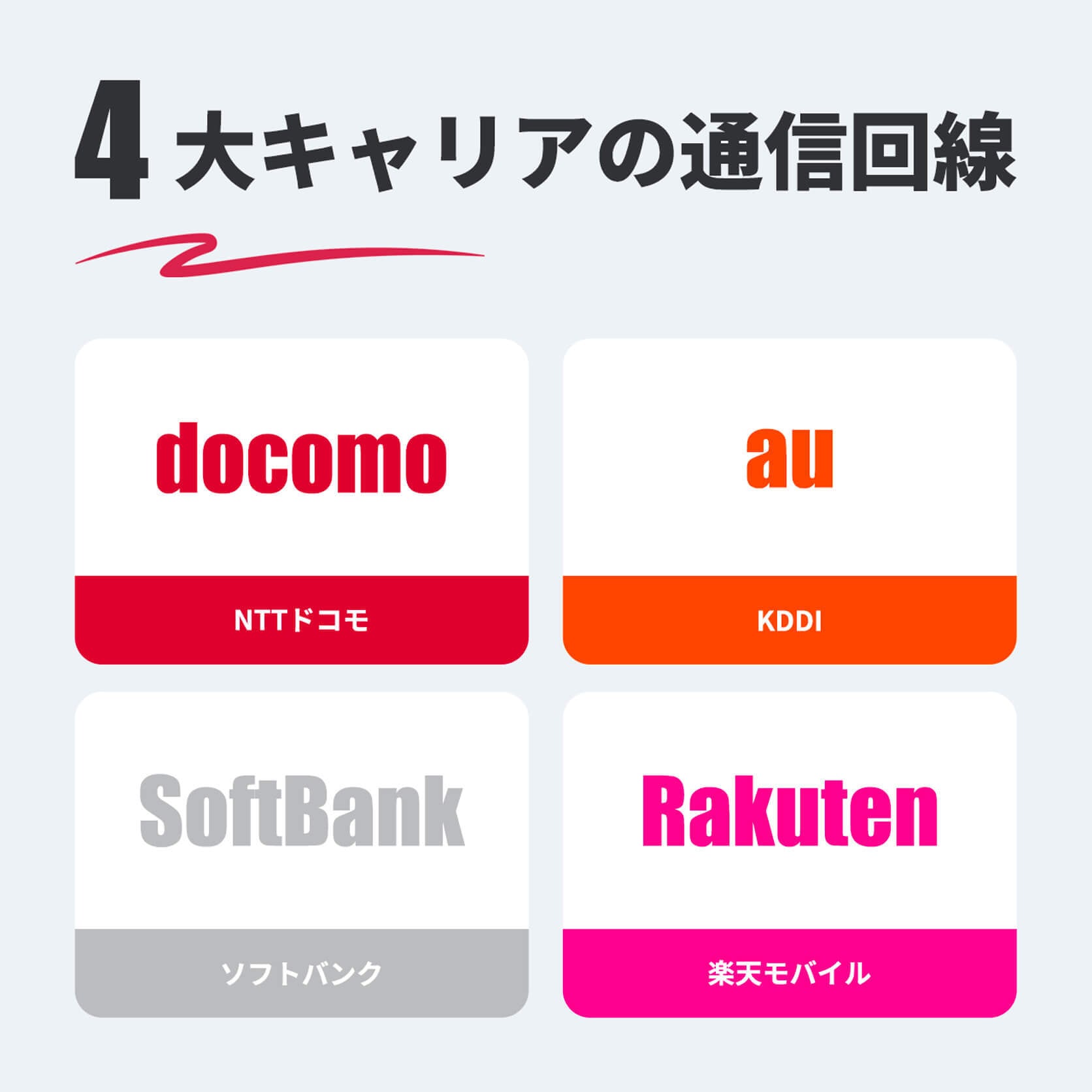 USB / 車載 / バッテリーレス・スターターパック（HUNDRED Wi-Fi チャージ Type 本体 + 国内ギガ）