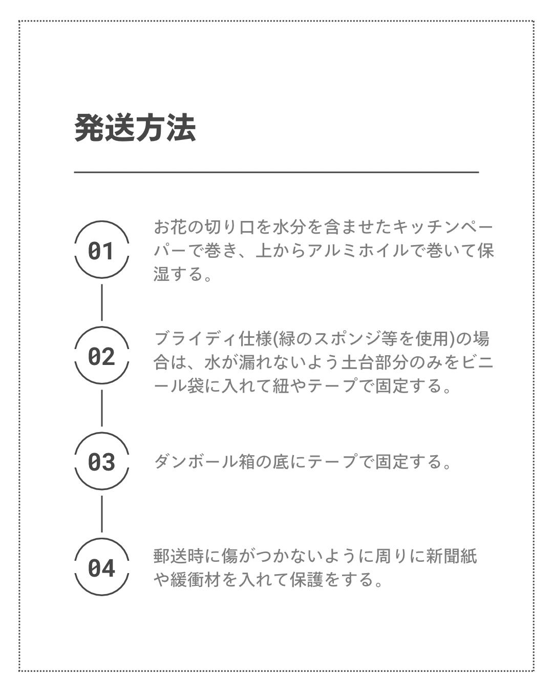 発送方法について