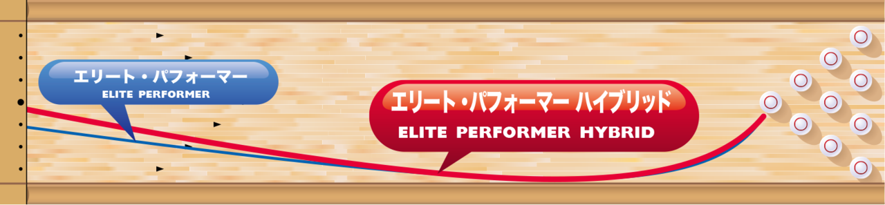 エリート・パフォーマー・ハイブリッド(Pro-am)