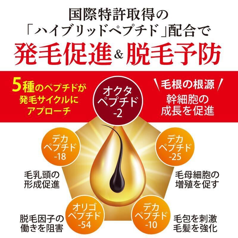 ペロリコフルセット シャンプー・コンディショナー・ローション | CoCo  