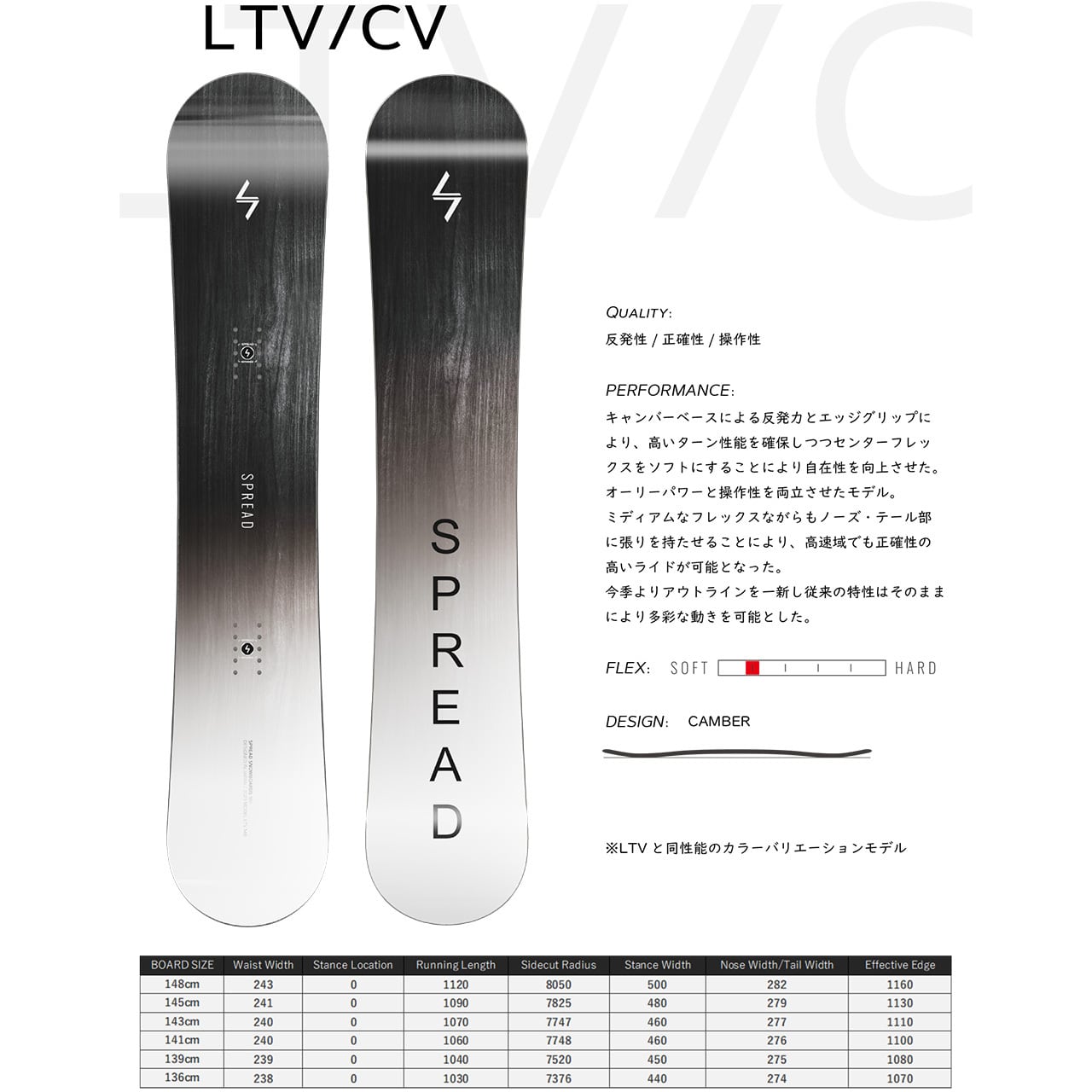 23-24 SPREAD LTV CV スノーボード スプレッド エルティーブイ