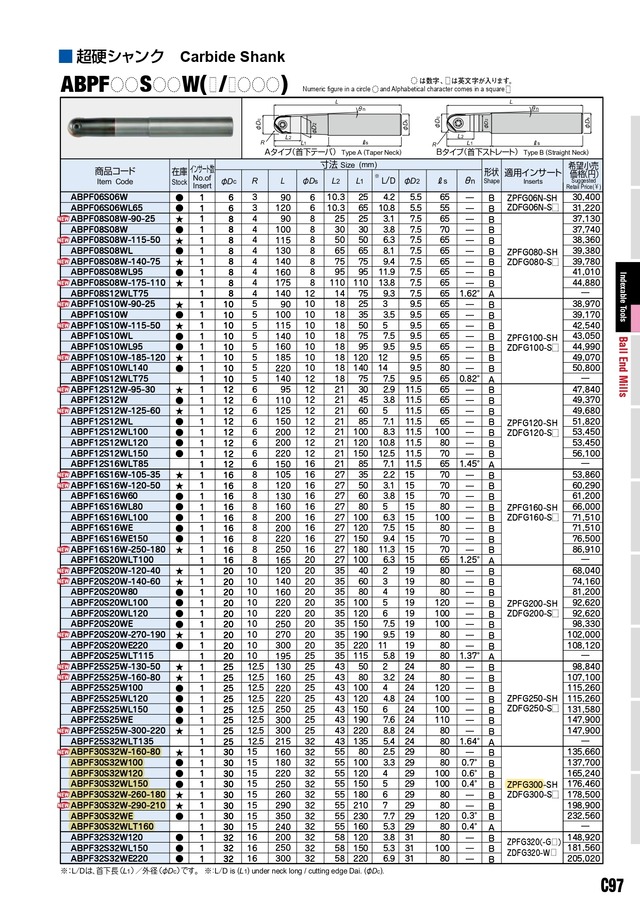 日立ツール ZPFG300:PCA08M（開封品1個入）