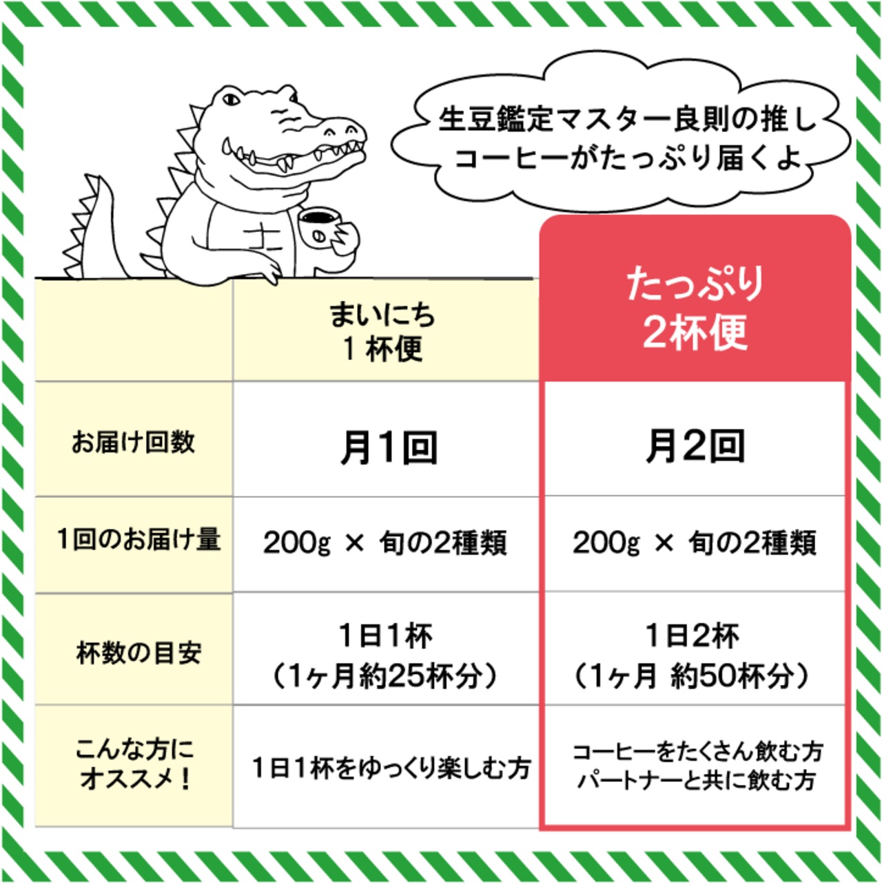 【豆のまま】月２回届く『たっぷり２杯便』（ずっとお届け）