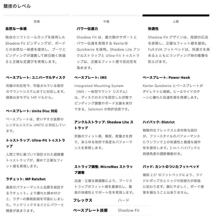 25-26 SALOMON DISTRICT PRO HORIZON サロモン ディストレクト プロ