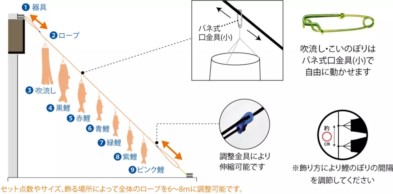 鯉のぼり　　　　　　　　　　　　1.5ｍ『友禅鯉』　　　　　　　　　　　　にわデコセット