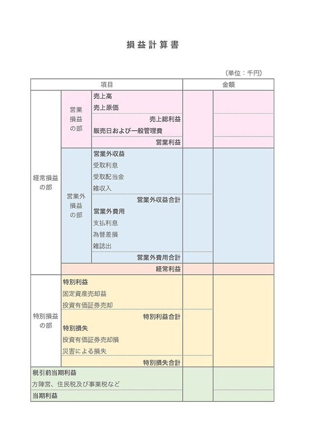 損益計算書のテンプレート