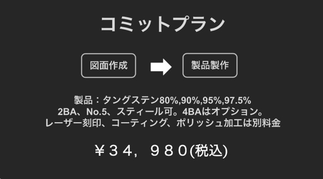 コミットプラン