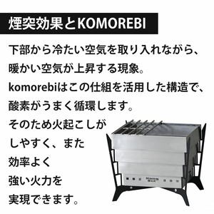 【今だけファイヤーライターズおまけ付き！】 炎の灯を楽しむ コンパクト 焚き火台 HangOut  komorebi（コモレビ）