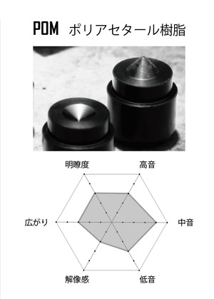 MULTI MATERIAL INSULATORS  [2セット]