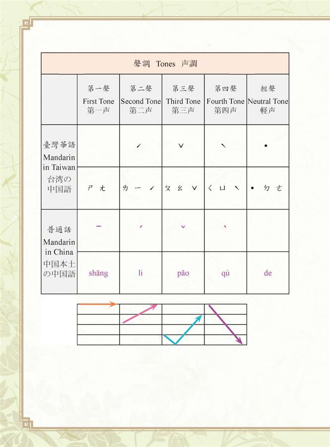 台湾話 超簡単！ MP3 CD付き 台湾語 台湾話 超簡単！ MP3 CD付き 台湾