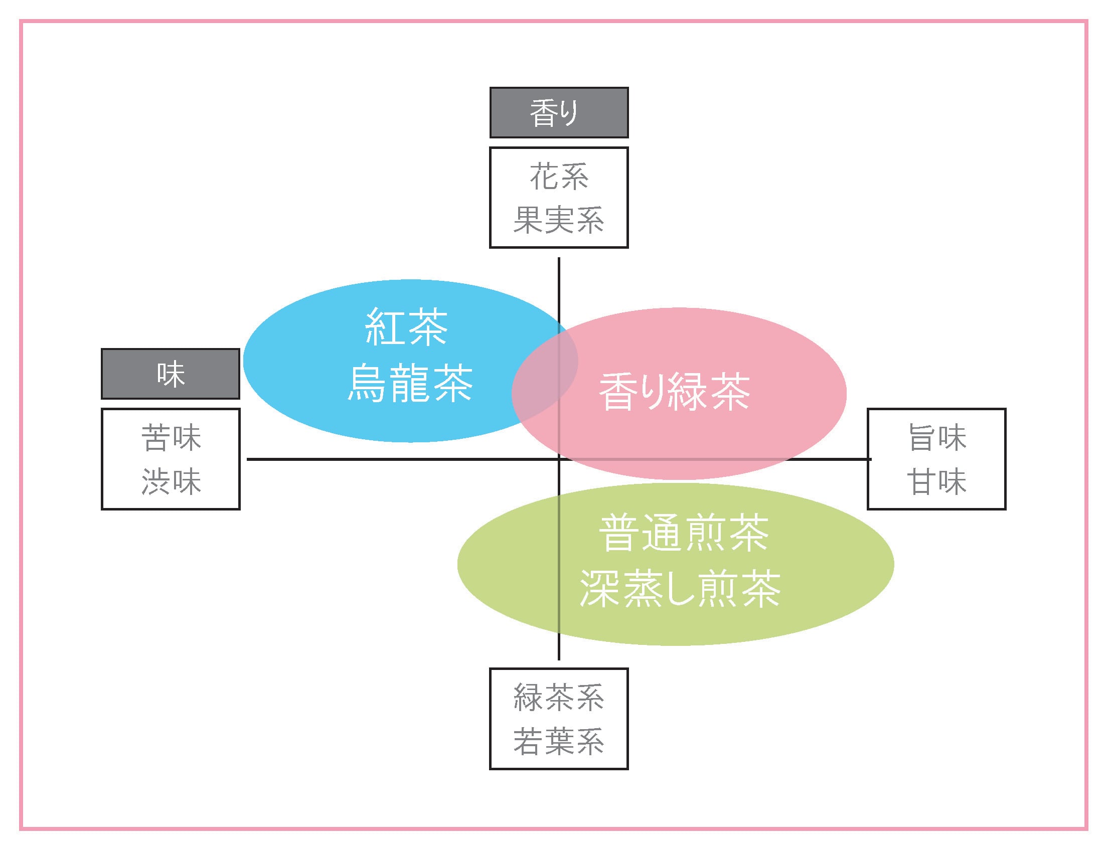 限定 新茶22 香り緑茶 みなみさやか リーフ ｇ 香り緑茶 牧之原産 花ここち Shop