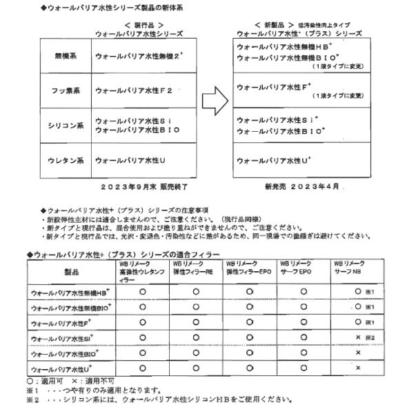 ウォールバリア水性Si+ スズカファイン 3kg缶 各色 濃彩 艶有 つやあり