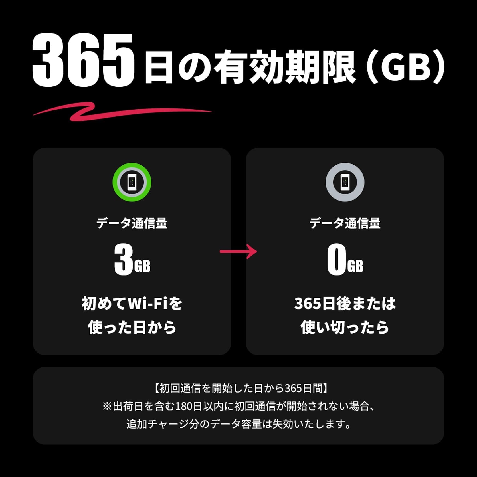 海外ギガ（3GB）+ モバイルルーター（HUNDRED Wi-Fi チャージ Type 本体）