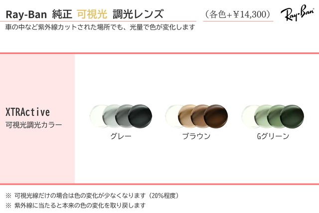Ray-Ban メガネ RX3681V 2500 ボストン クラシカル 丸メガネ 眼鏡 レイバン 正規品 RB3681V-10枚目