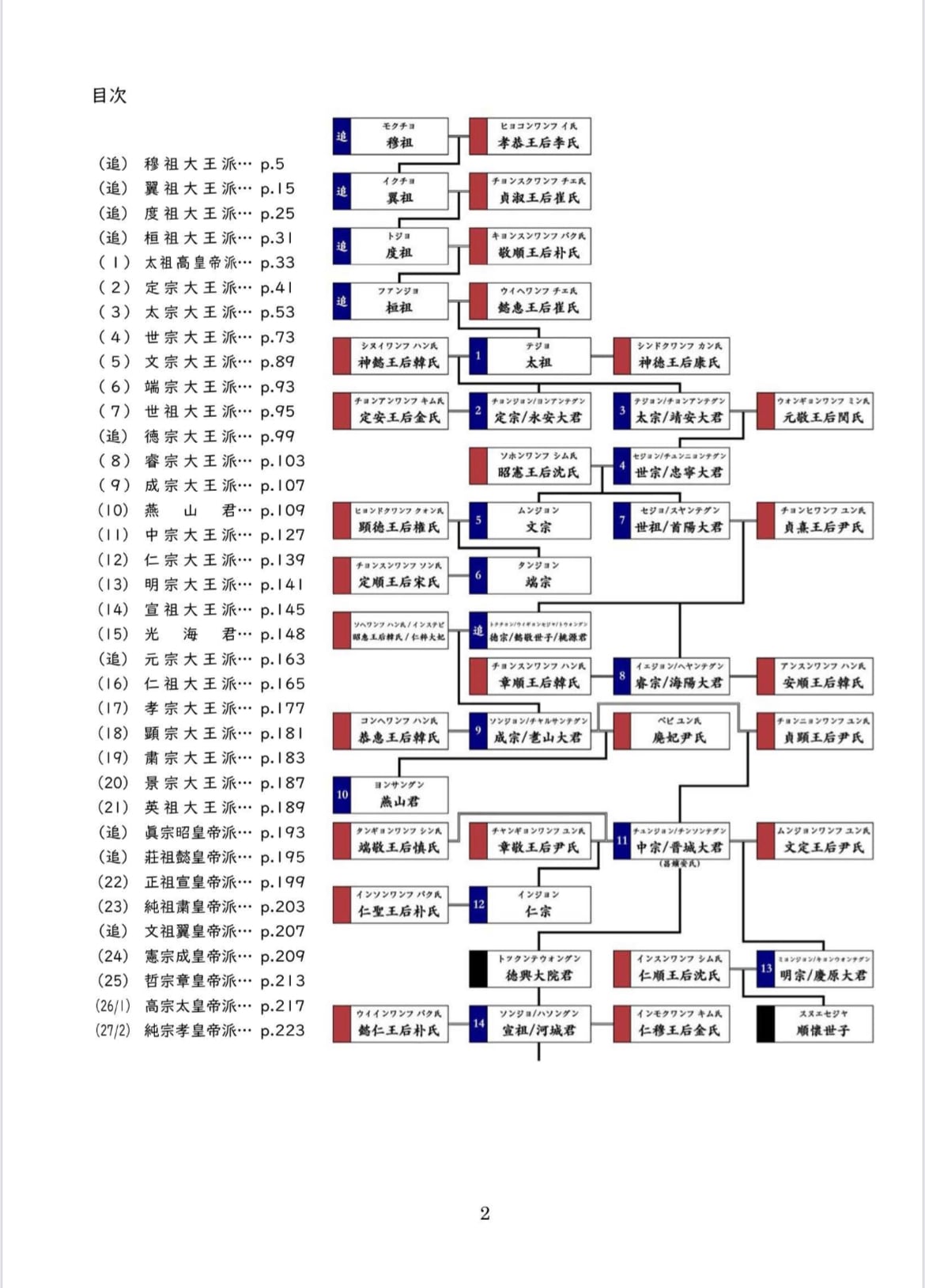 朝鮮の歴史⑴朝鮮の王族事典 | TAISYO BOOKS（朝鮮王朝の歴史）