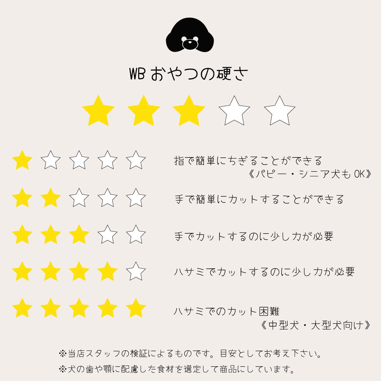 商品はお値下げ可能 あくび様専用 3月 おやつ便 laverite.mg
