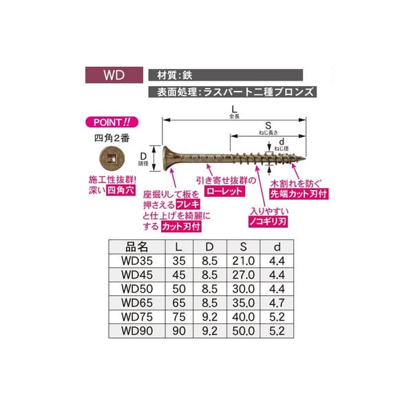 DANDORI VIS ダンドリビス 枠調整ビス 調整40 V-TVX040-SX 12号箱