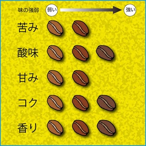 コスタリカ　ラ・カンデリージャエルヴァポルTW　100g